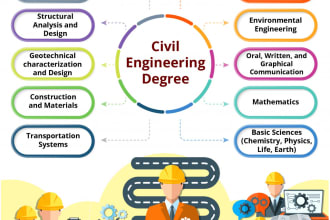 help you with civil engineering problems and writings