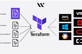be your devops with aws using terraform and cloudformation
