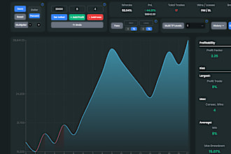 manually backtest your trading strategy in any market
