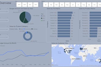 create power bi visualizations and dashboards