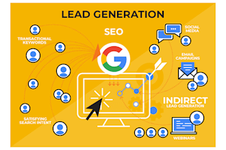 generate quality leads from any industry you want