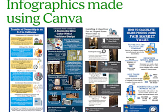 design canva infographics for your brand