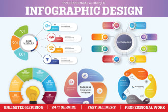 design infographic flowcharts, diagrams, pie chart, graph tables in illustrator