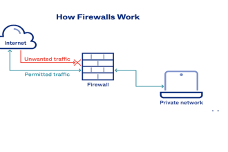 fortinet fortigate installation troubleshoot and support