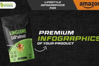 design amazon product listing images ebc a plus content