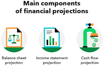 do forecasts and projections of financial statements