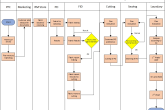 draw process flow charts