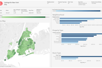 build powerful tableau dashboards and visuals