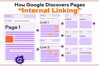 do internal linking on page optimization service for top ranking