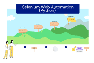 create python selenium scripts for web automation