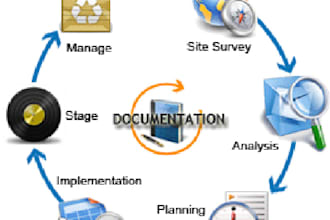 provide Support Training and Consultation for IT