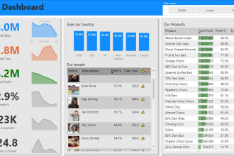 be your data analyst excel, qliksense, power bi developer