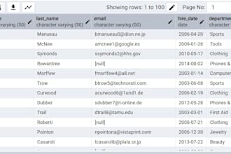 make your dataset suitable to understand and analyze