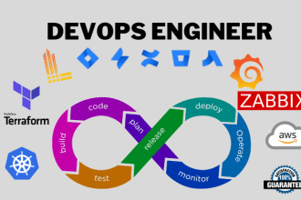 do devops projects in AWS, azure, gcp