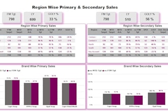 provide you comprehensive sales and data analysis