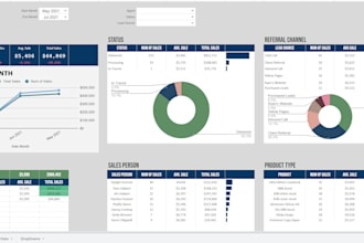 provide google sheets services package for your business
