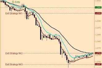 send you more than 150 premium Forex Trading Books