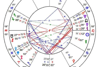 read your natal chart