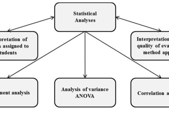 complete statistics and programming tasks