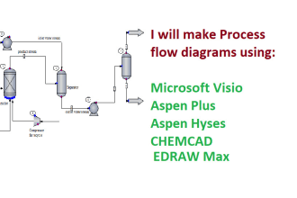design chemical engineering process flow diagrams