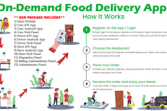 develop food delivery app like uber eats, doordash, grubhub