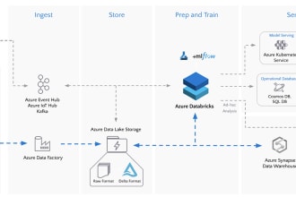 develop advanced data pipeline using azure data factory