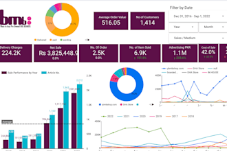 create and modify google data studio dashboard reports