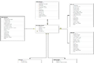 help you with sql, sql workbench, microsoft sql studio and complex queries