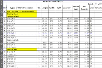 do quantity take off, material take off and projects estimation