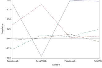 tutor you in principal component analysis in r