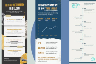 configure best canva infographics