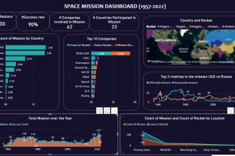 analyze and develop analytical dashboards using ms power bi