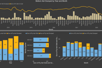 create excel dashboard, vlookup, pivot tables, chart and vba