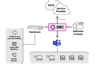 setup and configure microsoft teams direct routing
