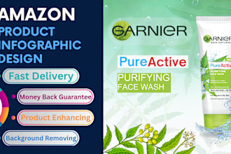 design unique product infographics for amazon listing photos