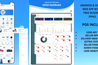 custom multi vendor ecommerce website with admin panel