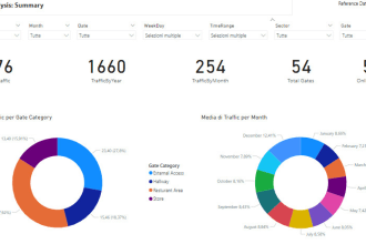 create professional dashboards in powerbi, qlik sense, qlikview and datastudio