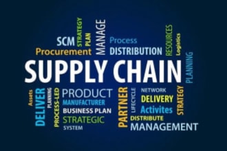 write procurement supply chain hrm, and marketing research, articles or blogs