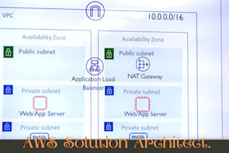 provide any type of AWS cloud services