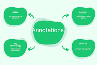 annotate or summarize your documents