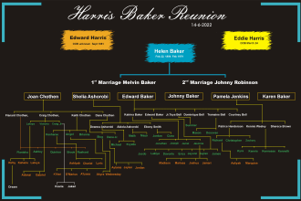 create a modern family tree, family tree specialist