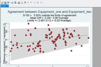 tutor you bland and altman plot and kappa statistic