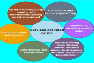 do the research and write plagiarism free technical articles