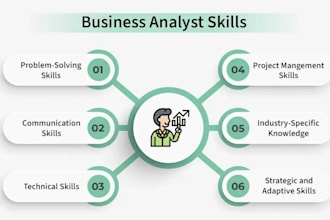 your business analyst and data analyst for end to end solutions