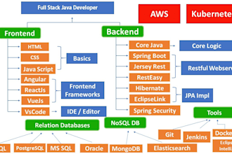 full stack java developer