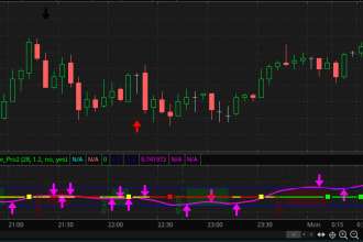 monitor your trade chart and master club, continue update buy and sell