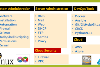 your linux system administrator and server manager