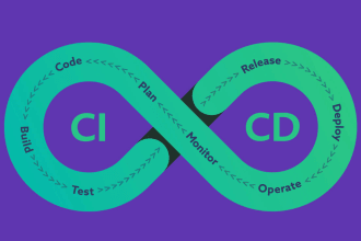 build and implement github actions, gitlab cicd pipeline