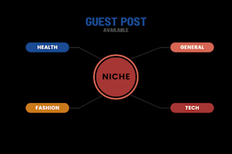 do guest post, blogger outreach, niche edit dofollow backlinks on high da