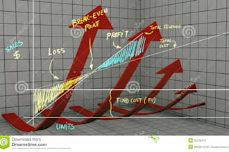 provide a break even analysis template